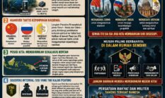 Diplomasi Total Pancasila Dinilai Penting di Tengah Perebutan Pengaruh Global