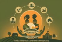Ilustrasi kebijakan investasi negara melalui Program Makan Bergizi Gratis (MBG) yang difokuskan bagi keluarga berpenghasilan di bawah UMR guna mendukung gizi anak dan ekonomi rakyat kecil.