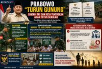 Sinergi pemerintah pusat, TNI, dan desa dalam upaya menuntaskan anak tidak sekolah melalui program pendidikan berbasis komunitas.
