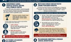 Jerat Liberalisme Pekerja di Bawah KSO: Ketika Kontrak “Batal Demi Hukum” Dipersoalkan