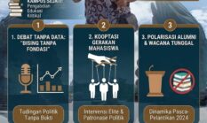 Kritik Wacana Soal Politisasi Kampus dan Dinamika Gerakan Mahasiswa