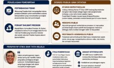 Etika dan Protokol dalam Sidang Kabinet